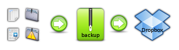 articulo_backup